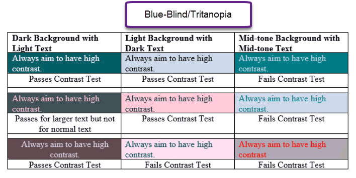 Grid of text with colour showing blue colour blindness