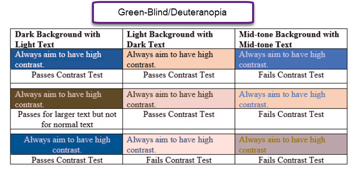 Grid of text with colours showing Green colour blindness