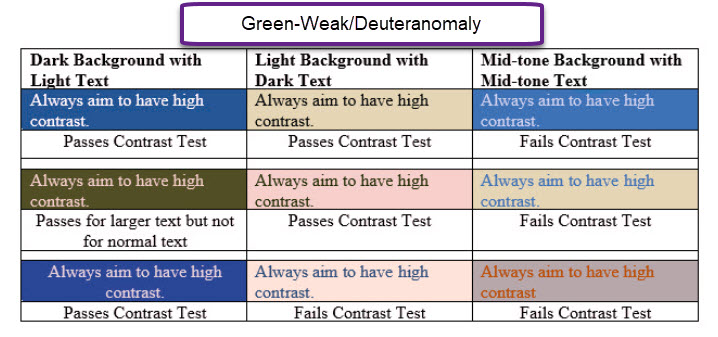 Grid of text with colours showing green colour weakness