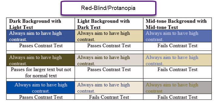Grid of text with colours showing red colour blindness