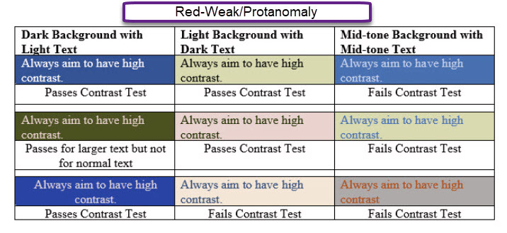 Grid of text with colours showing red-colour weakness